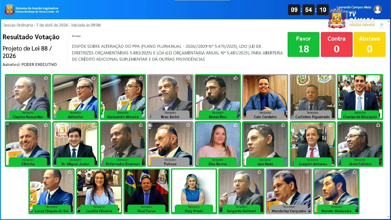 Câmara aprova crédito de R$ 6,9 milhões para reforçar a saúde